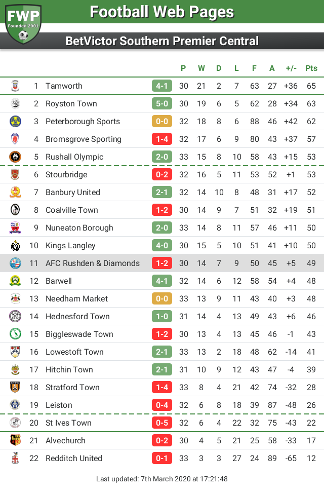 FWP AFC Rushden & Diamonds tweet media