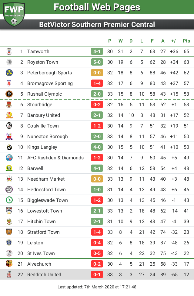 FWP Redditch United tweet media