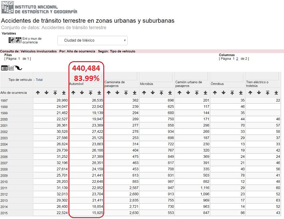 Giliux's tweet image. Art.16 del reglamento permite a las #PersonasEnBici pasar el semáforo en rojo. Checa 👉🏻 #RollingStop

En cuanto a tu invitación, lamento declinarla porque prefiero invertir mi tiempo en los mayores generadores de #ViolenciaVial: los automotores.