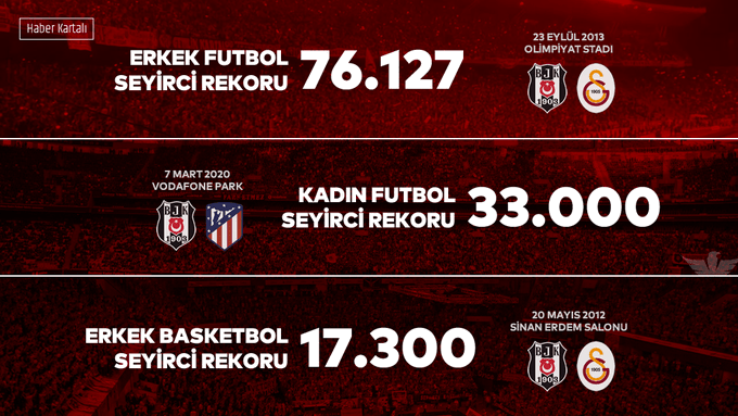 Beşiktaş Türkiye'nin en büyük kulubüdür.