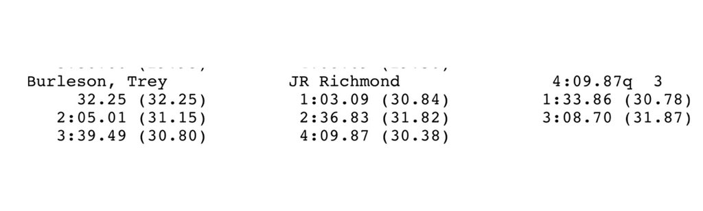 RichmondXCTF's tweet image. IC4A MILE | Spiders🕷Junior Trey Burleson advances to tomorrow’s Mile Final with is 4:09.87 in today’s prelim.  #goSpiders #SpidersXCTF #oneRichmond #rva