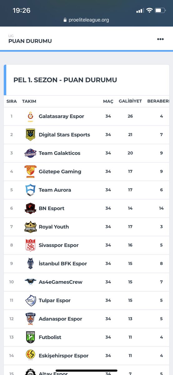DigiStarsEspor's tweet photo. Güzel bir Pro Elite League 1. Sezonunu geride bıraktık, öncelikle şampiyon olan @GSEsports 'u tebrik ederiz. Önümüzdeki sezon bizim için daha iyi olucak taraftarımızın gönlü rahat olsun. Gelecek sezon bomba gibi geliyoruz. 🖤💛💣 @proeliteleague https://t.co/wwYH4sFR2K