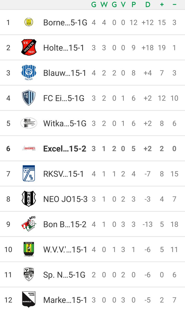 En de stand.....