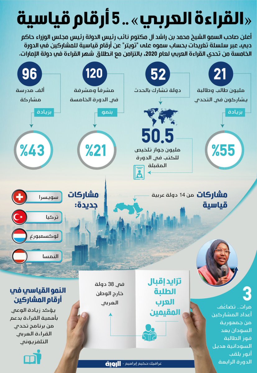 تحدي القراءة العربي على تويتر سارع بالتسجيل لحضور الحفل الختامي لـ تحدي القراءة العربي في دبي أوبرا بمشاركة الفنانين كاظم الساهر وحسين الجسمي Https T Co Bfpafrbdxp Https T Co Uf2u3ohfri
