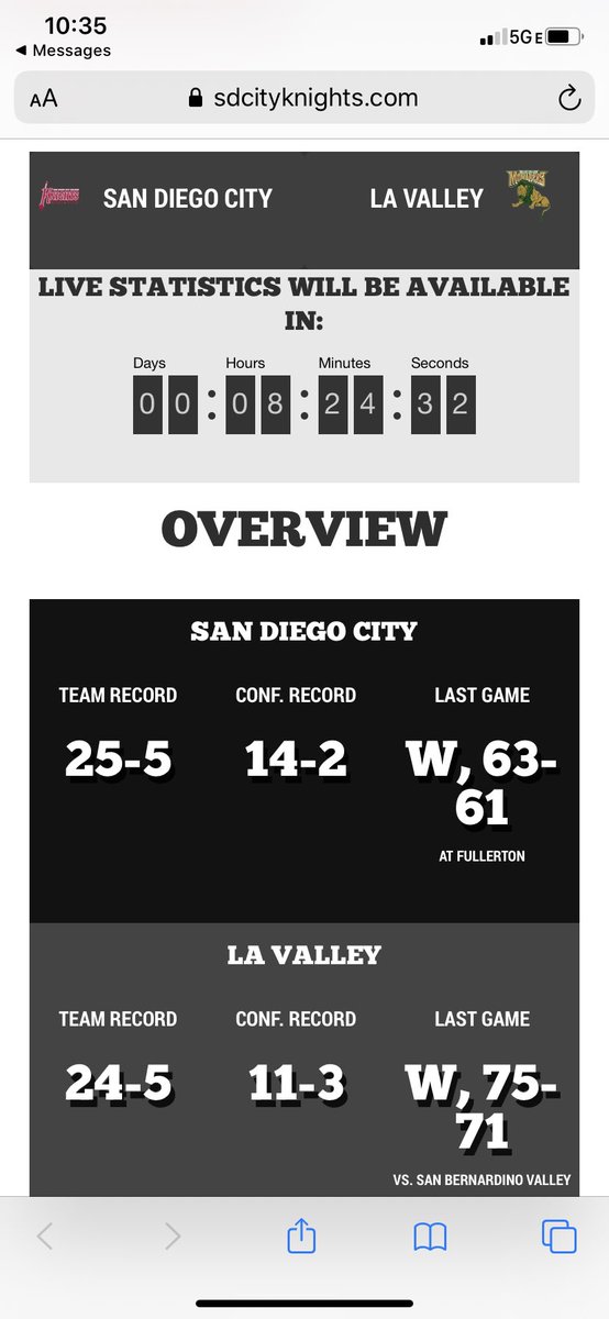 CoachDAmbro's tweet photo. #Sweet16 Battle Tonight vs. #3 LA Valley! https://t.co/cNStbfucN9
#RoadToLemoore #NoKnightsOff https://t.co/O07EpNAJl2