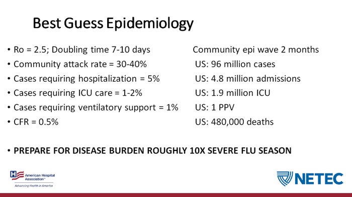 the_dividend's tweet photo. @TobinAlfred @Eliasthorsson @mennis4life @CNBC Flu won't cause a pandemic or clog ICUs with 1.9 million patients. Other than that, great point! https://t.co/DsddhqRmF1