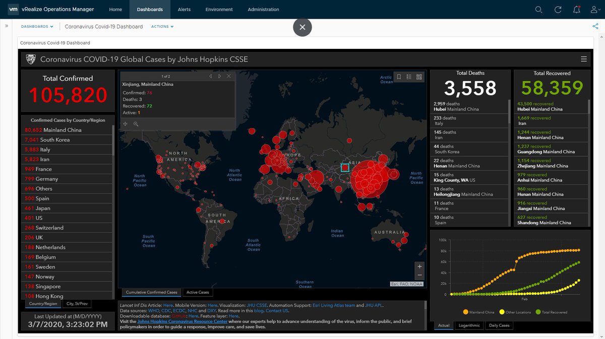 Sunny_Dua's tweet photo. Keeping an eye on the #coronavirus situation by using @vRealizeOps dashboards weblink capability. #vROps #VMware. https://t.co/GbYgPbtZi3