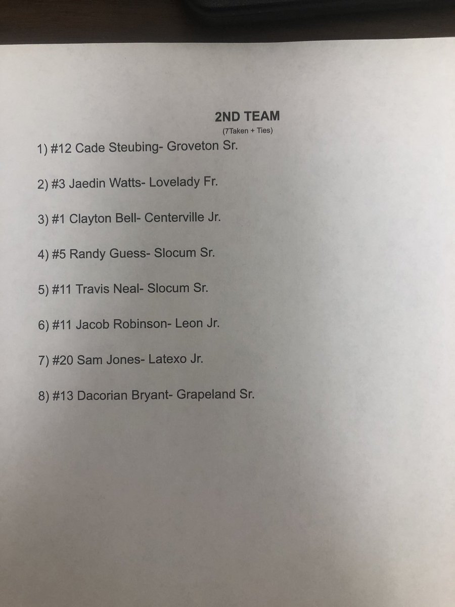 GrapelandBball's tweet photo. 20-2A ALL-District Selections: 

District (Co) MVP: @BJ_Lamb2021 
District Def.POY: @AshfordKeizion 
District Newcomer: @Riley_1k 

1st Team:
@c_wiley2022 &amp; @austindriskeel2 

2nd Team:
@decobryant13 (only played 5 district games)

HM:
@luceboy_21, @d_smith2021, &amp; @TheCooperWard https://t.co/FwvYSt1XeJ