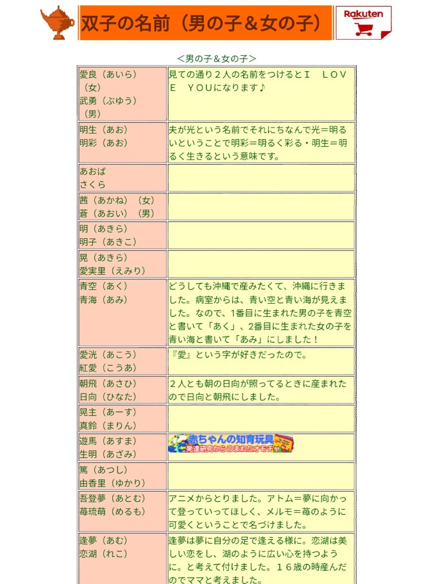 たこ 名づけに困っていろんなサイトみてたんだけどやばくない これ実際に子どもにつけてんの この世のどこかにこの名前の子たちがいるの 親もう少し考えてあげて