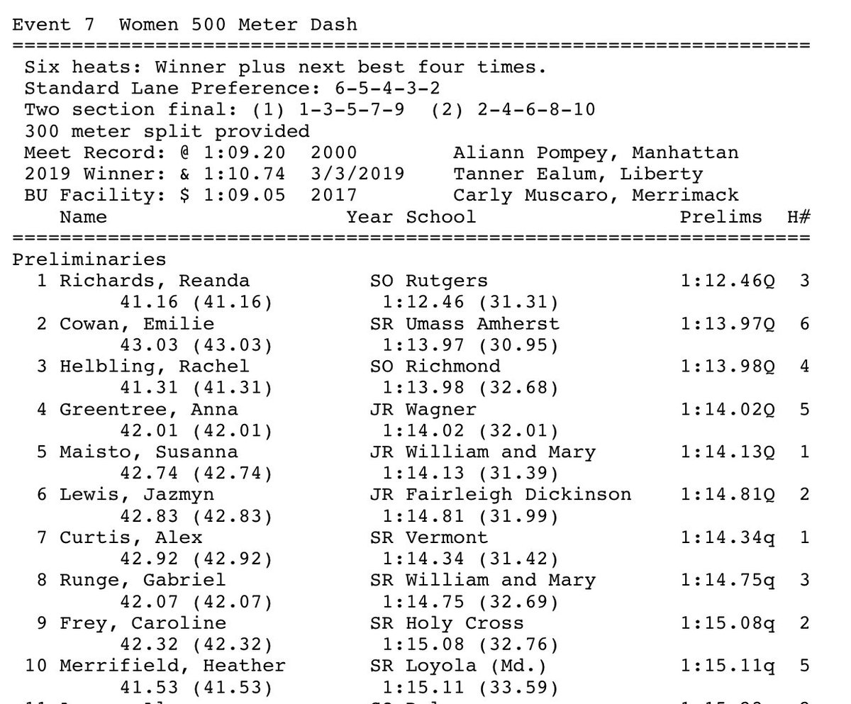 RichmondXCTF's tweet image. ECAC 500M | Rachel Helbling wins section 4 leading wire-to-wire running 1:13.98...close to her 1:13.64 PR run here at BU earlier this season. Her mark is the 3rd fastest on the day and will advance to the final. #goSpiders #spidersxctf #oneRichmond #indoortrack