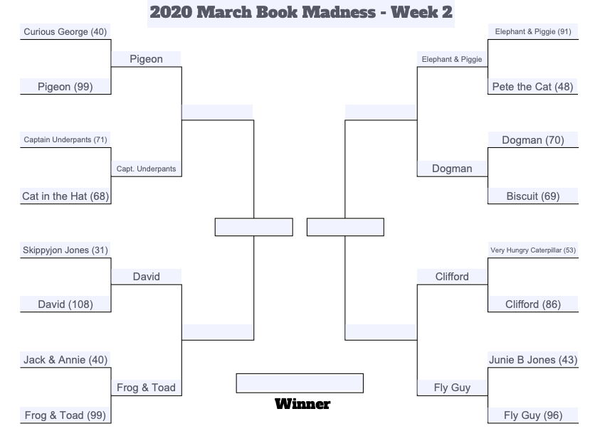 HLSReaders's tweet photo. Hey Heritage Lakes - are you ready for next week's voting in March Madness? We had some tight games last week! #HLSReads #CCSD93 #HLSHero4Life https://t.co/wpSQY22giW