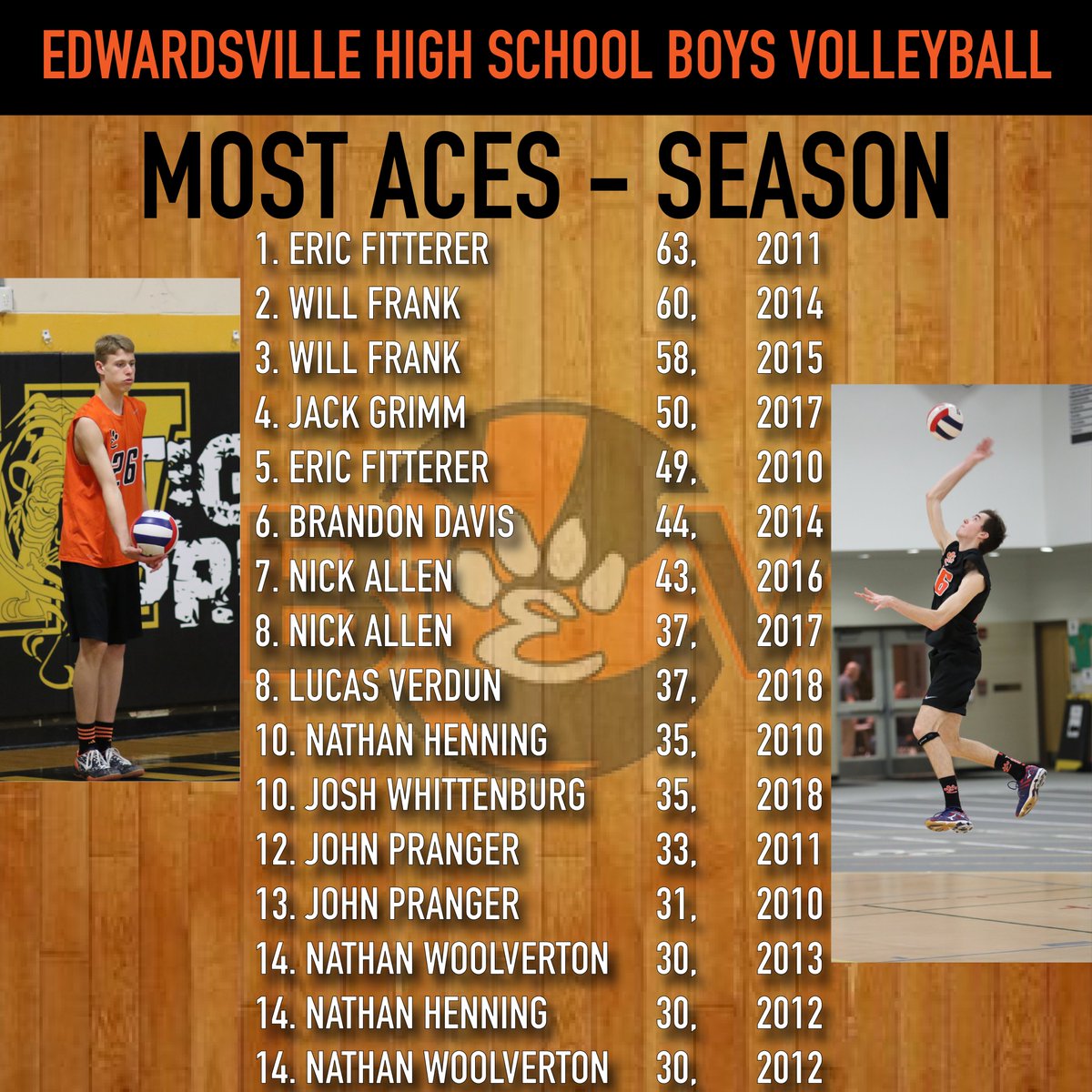 EHS Single Season Aces.
17 Days and counting...
