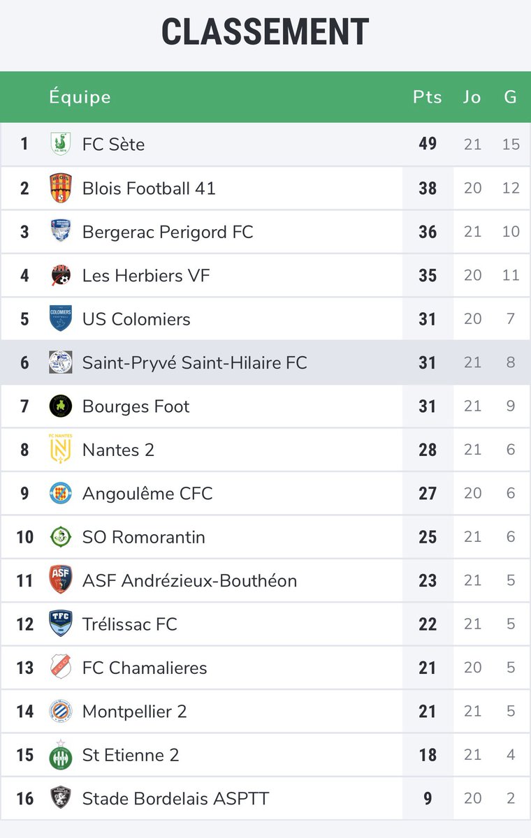 📈 Tout là-haut..