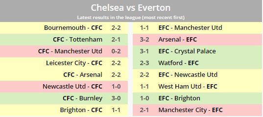 Soccerstats Com Soccerstatscom Twitter