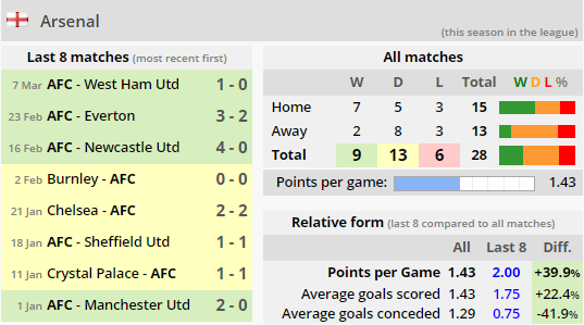Soccerstats Com Soccerstatscom Twitter