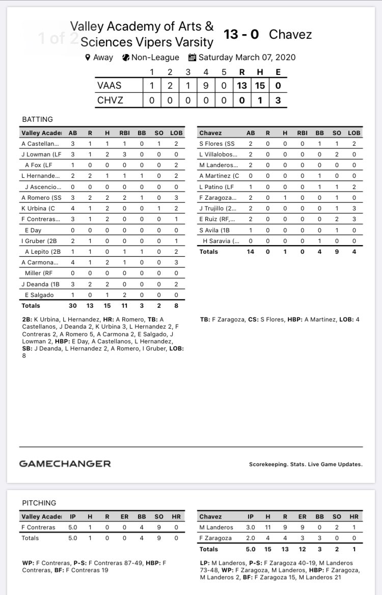 VaasBaseball's tweet image. Varsity defeats Chavez 13-0.