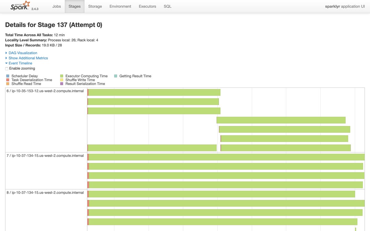 javierluraschi's tweet image. In today&apos;s #mlverse 📽️, learn how to 🚀 speed up hyper-parameter tuning in @ApacheSpark and #rstats using @topepos&apos; {tune} 📦 and a new #sparklyr feature by Yitao Li, which enables registering Spark as a backend to the {foreach} 📦! -- youtube.com/watch?v=1uGL5Y…