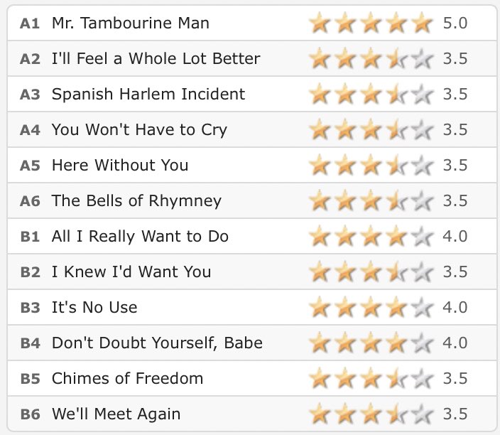 57. The Byrds - Mr. Tambourine Man (1965)Genres: Folk Rock, Pop RockRating: ★★★½