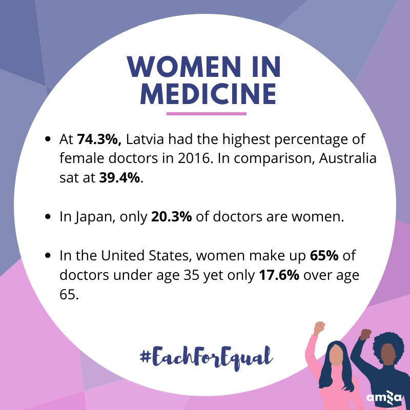 AMSA Sexual and Reproductive Health tweet media