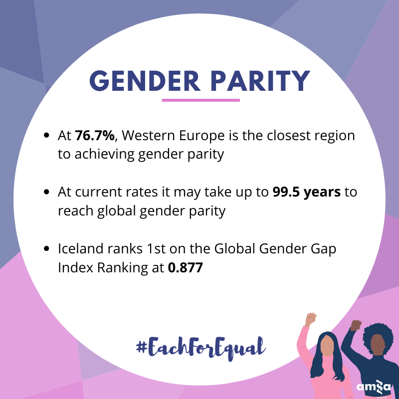 We're breaking down the stats this International Women's Day! #EachforEqual