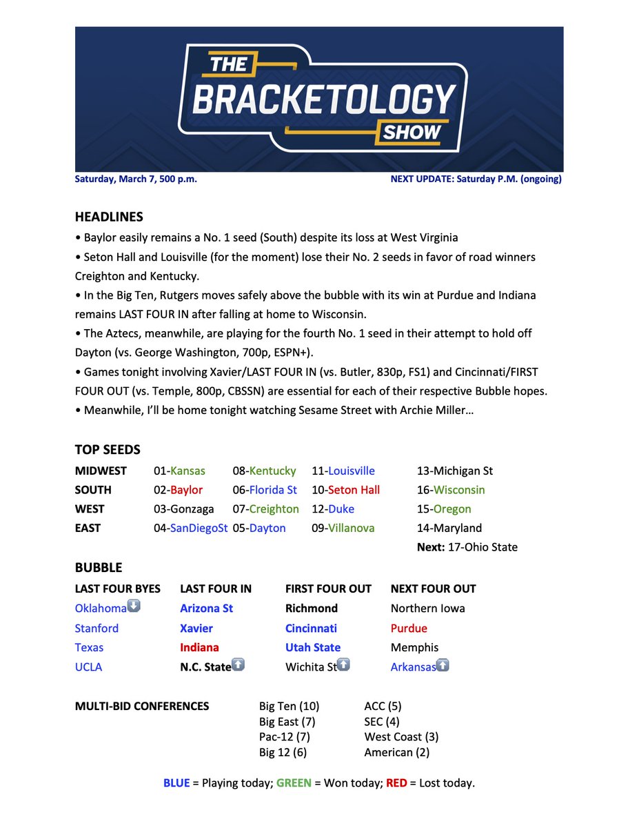 ESPNLunardi tweet picture