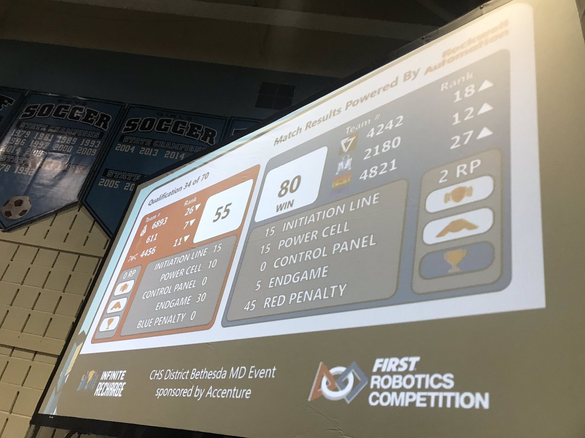 FRC4456's tweet photo. Another loss in match 34, currently in 11th place. Still a great effort by the Mech cadets! https://t.co/vT24iC3WUx