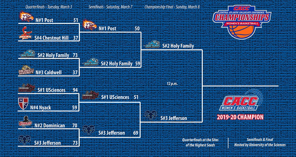 CACC01's tweet photo. Updated bracket for 2019-20 #CACC WBB Championship @JeffersonRams @GoHFUTigers https://t.co/2V3kISwBkl