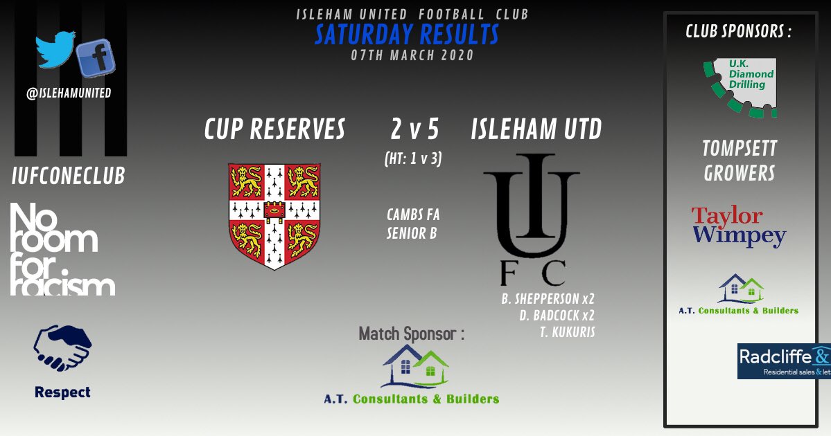 ⚫️⚪️IUFC Results⚪️⚫️
Firsts knew they had a tough game but a good performance sees us win 5-2 v <a href="/cupfc/">CUP FC</a> Res, Firsts now up to 2nd in Senior B.. Our Goals:
<a href="/BenShep11/">Ben Shepperson</a> x2
@dionbadcock1 x2
<a href="/TKukuris/">Tomas Kukuris</a> 
Ressies pick up a valuable 3 points with a 5-0 win v <a href="/cottenham_fc/">Cottenham United FC Official</a>