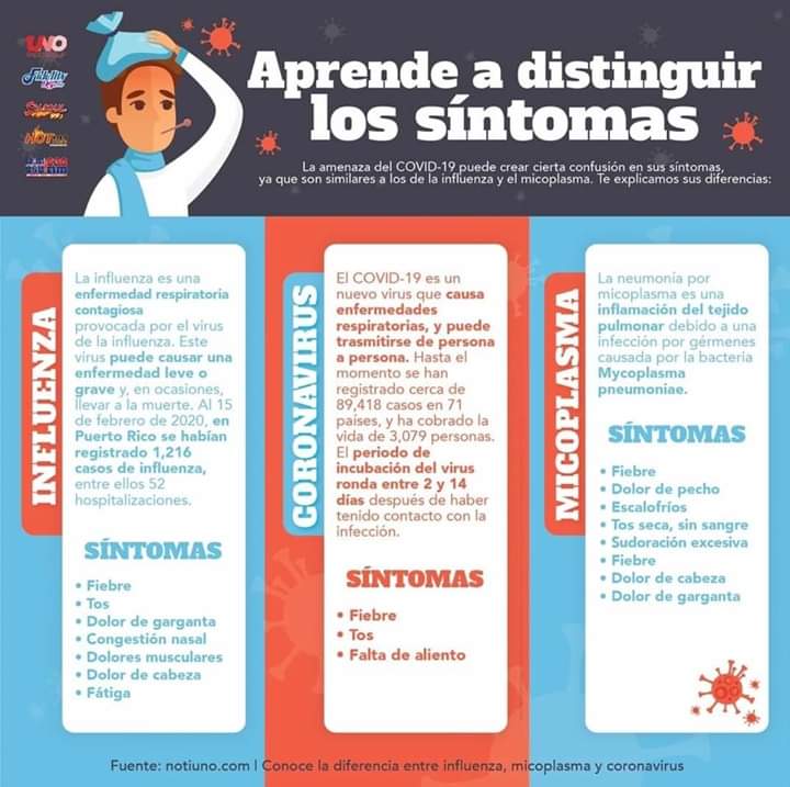 ClinicaMerbel's tweet photo. Feliz fin de semana ☺

Hoy queremos compartirles los síntomas de #Influenza #Coronavirus #Microplasma

Recuerda, si tienes sospechas o presentas alguno de estos síntomas, no dudes en acudir a con nosotros.

📱+503-7527-3181 /+503-7276-6870 https://t.co/uktQZsGC77
