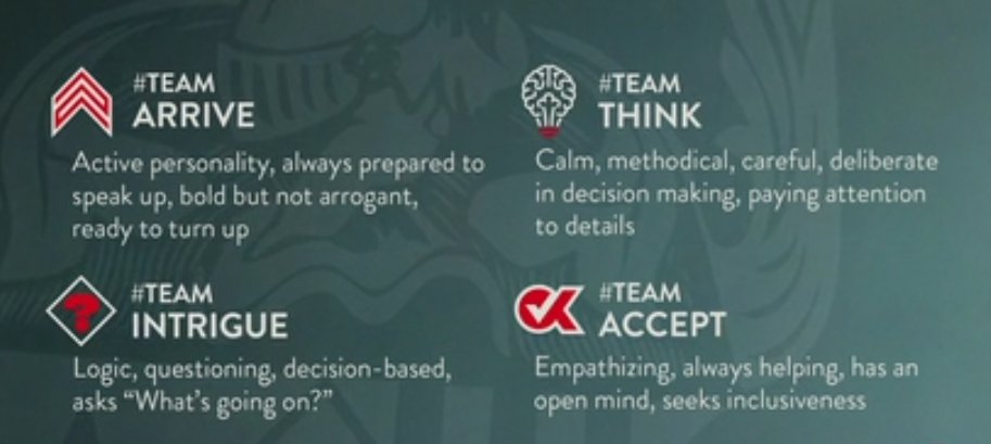 FLuSparks's tweet image. I learned some pretty cool facts for how people communicate today. 
Which team are you? 
My Team is #TeamThink and #TeamIntrigue 
Thank you @theNSLS for providing this concept simple concept for understanding how i communicate as well as others around me