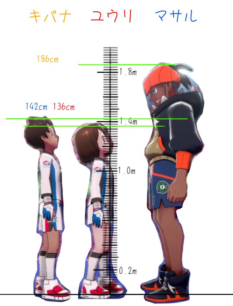 もち 低浮上 身長を知る際 ポケモンhomeの図鑑の比較 身長を比べる機能 を使用しました 画像のようなもの 例えばジュラルドンなら1 8mなので 上ツイートのキャラの身長比較に使用した定規を使い この画像のジュラルドンを測った場合ちょうど