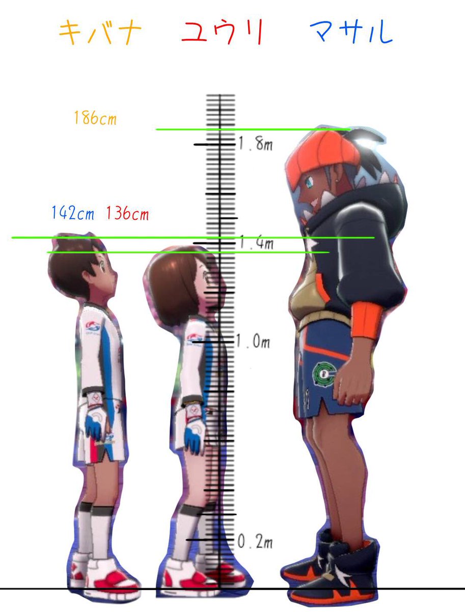 もち 低浮上 あと こう並べるとわかりやすいのですが 主人公とキバナの身長 差結構あります マサルとは約44cm ユウリとは約50cmも差がありますね しかも ジムリの中で1番身長が低いオニオンと比べると約60cmも差がひらきます 凄い