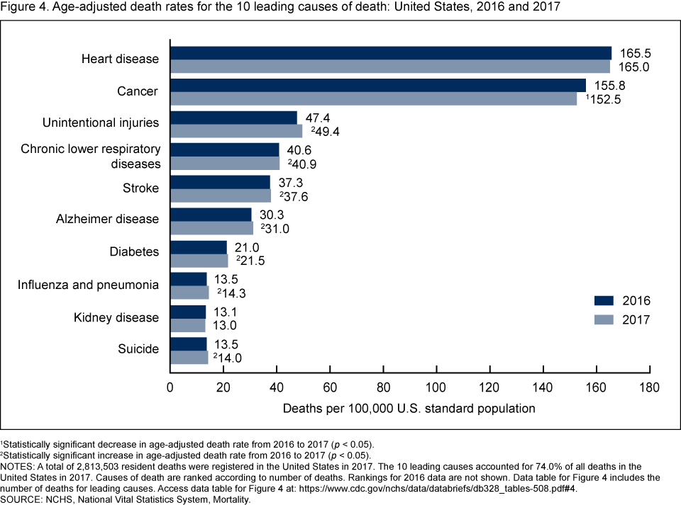 GregHanMD's tweet photo. 1. In the US, someone has a heart attack at least every 40 seconds. Each one needs medical attention, but does every person get it? #healthequity, #socialdeterminantsofhealth, #SDOH, #socialjustice, #healthdisparities @ernielesq

https://t.co/QvEDaJOf9L https://t.co/7lPw1wCZnk
