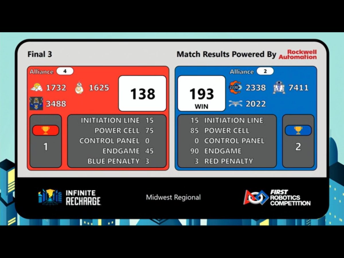 Crocbots16565 tweet media