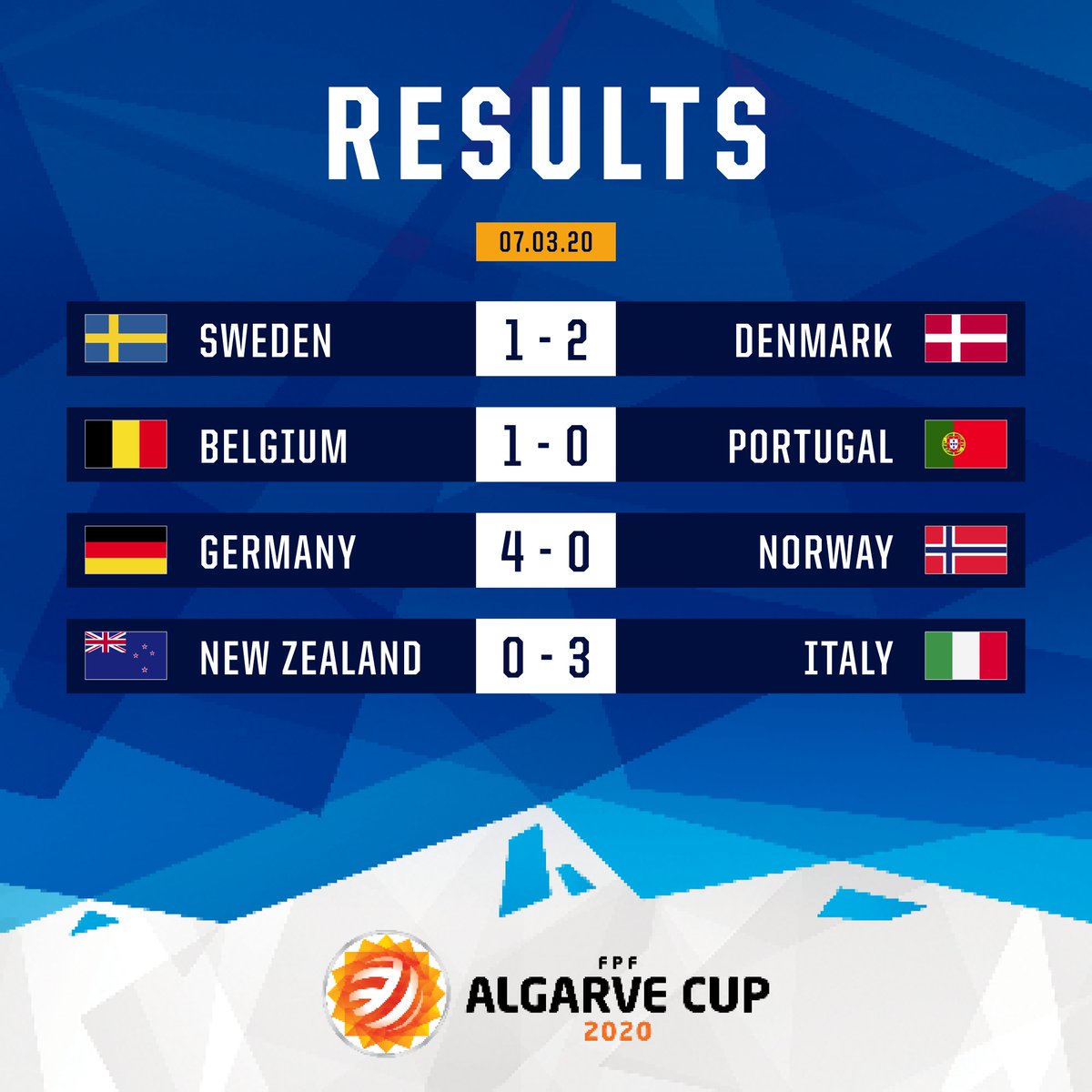 Algarve_Cup's tweet photo. Second round ✅ Check today's results! #AlgarveCup https://t.co/uRewahXWhO