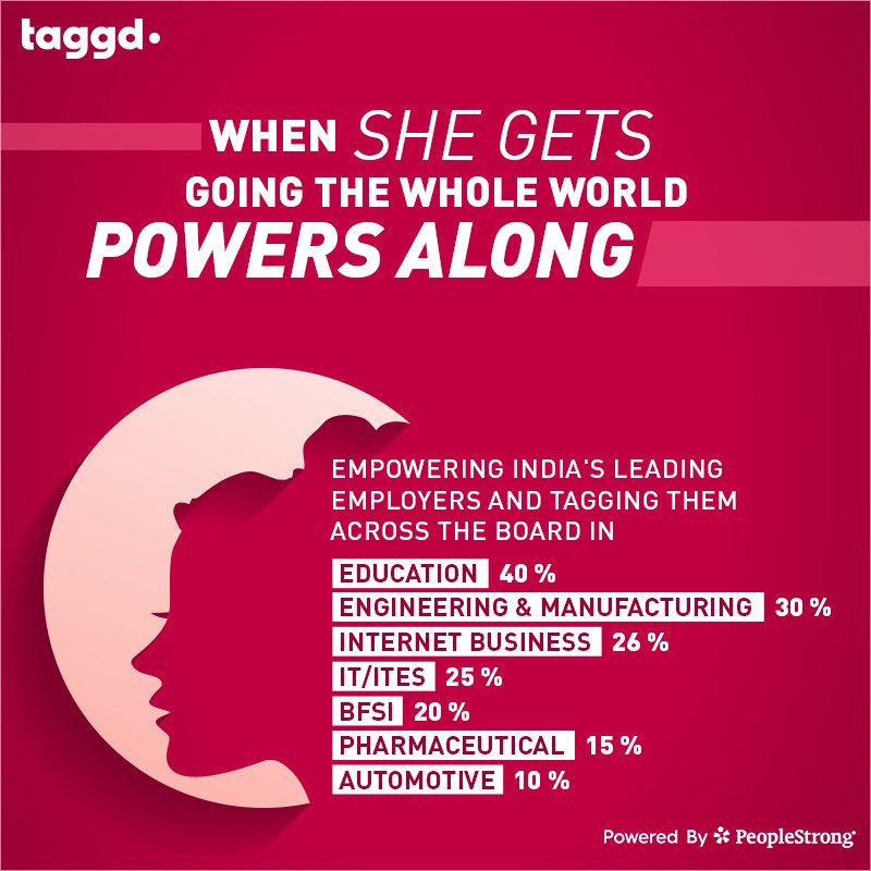_taggd's tweet photo. This Women's Day make #HerHappinessYourPriority. Celebrating the spirit of extraordinary women who have so generously contributed in making this world a better place to live. We wish you a very Happy
#InternationalWomensDay
#GenderParity #WomenPower #RPO #Digital #BeTaggd https://t.co/EsZiJEwuW9