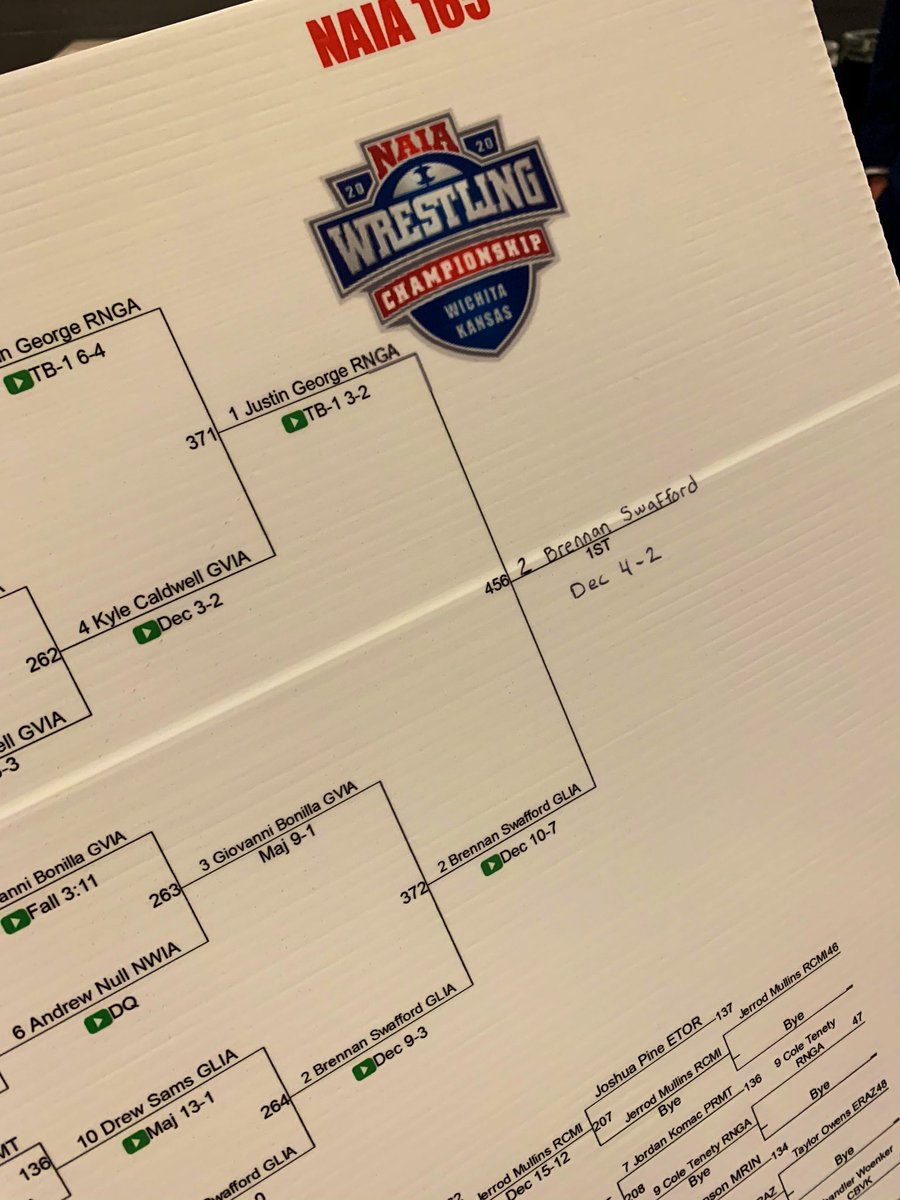 GUwrestleHC's tweet image. GRACELAND STAND UP!!!! YOU HAVE A WRESTLING NATIONAL CHAMPION!! BRENNAN SWAFFORD 165 POUND CHAMP!! @GracelandU @GUjackets