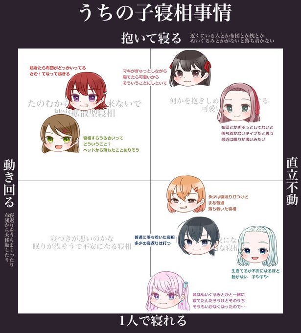寝相のtwitterイラスト検索結果 古い順 寝相のtwitterイラスト検索結果 古い順