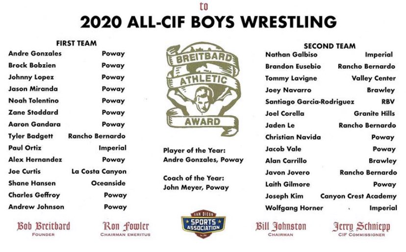 Congrats to our Poway Wrestlers who were selected as All CIF. Congrats to Andre who received wrestler of the year and Coach Meyers for being named Coach of the year!