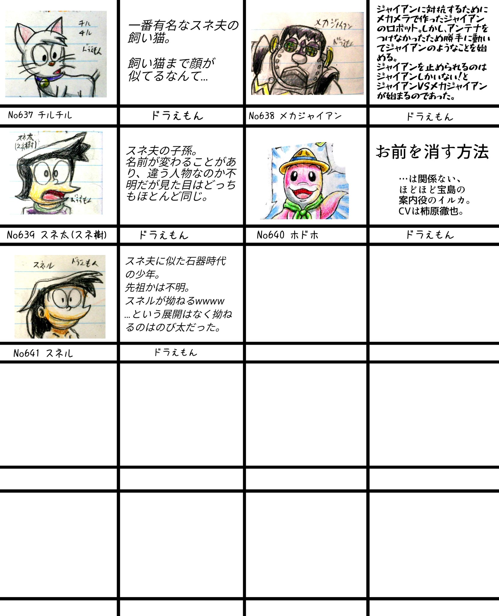 マリヘ絵 637 チルチル 638 メカジャイアン 639 スネ太 スネ樹 640 ホドホ 641 スネル マリヘ絵 637 チルチル 638 メカジャイアン 639 スネ太 スネ樹 640 ホドホ 641 スネル