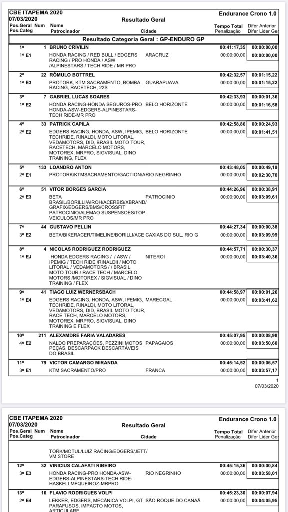 hondaracingbr's tweet photo. Brasileiro de Enduro FIM - Resultados deste sábado (7/3) da Enduro GP (geral) e das categorias E4 Pró e EJ (Júnior). #motos #offroad #enduro #honda #hondaracing https://t.co/np9OMOPbIf