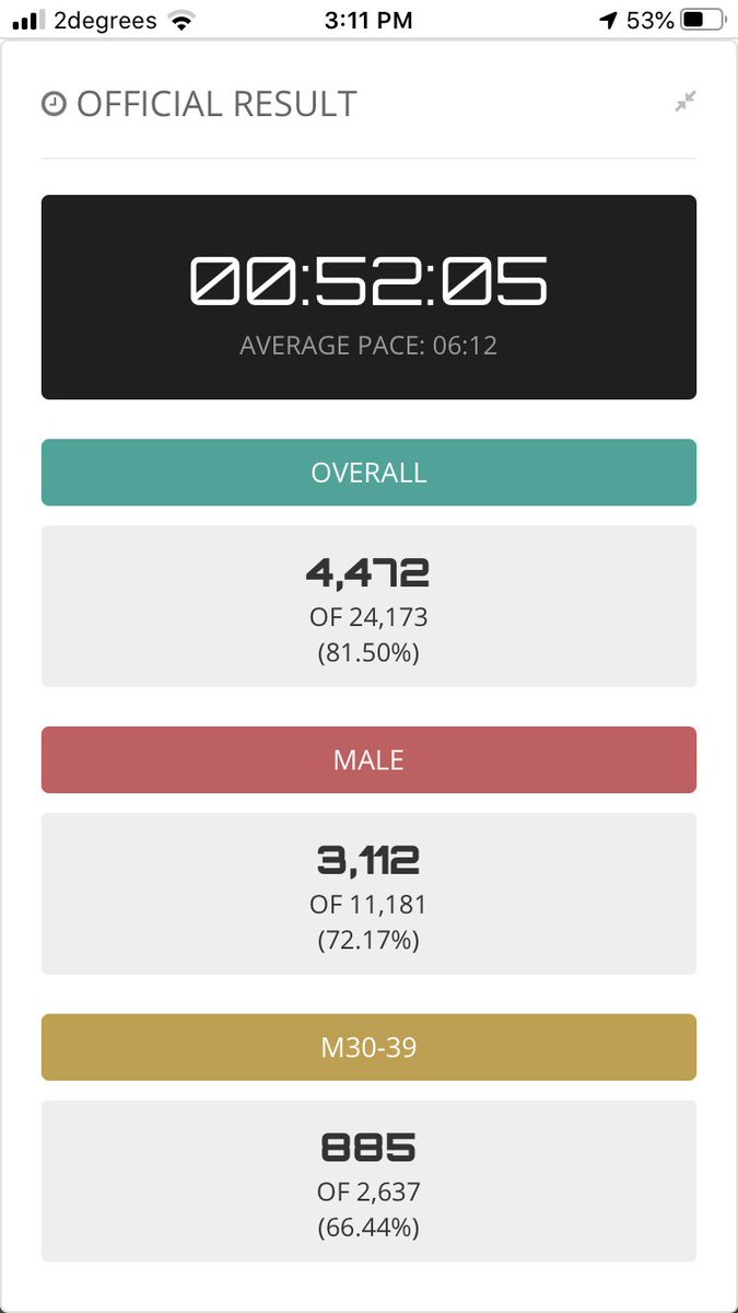 #RTB2020 #roundthebays