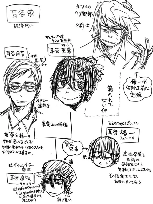 ご要望をいただけたのでミミタニ家のざっくり家系図的なものとりあえず置いておきます…?後ほどうちよそ関係図含めてもうちょっときちんと描いたのつくりたい… 