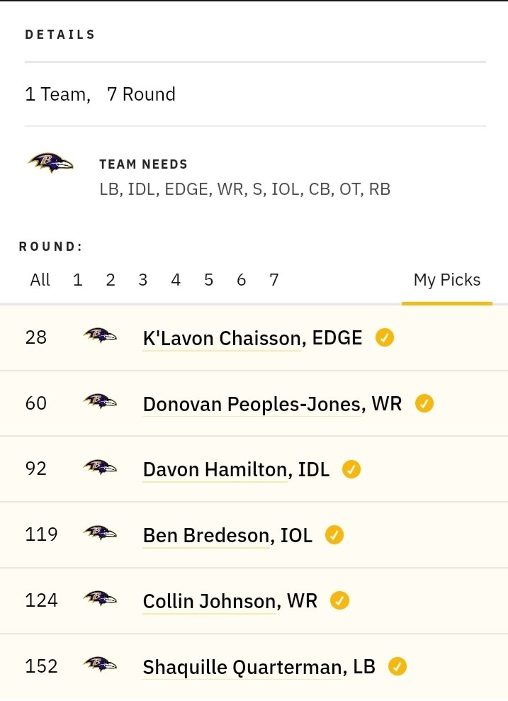 KlngRav3n's tweet photo. Alright #Ravensflock what one are you picking?
Yeah my last 3 picks are the same but that's only because I couldn't pass on them.. #MockDraft #Draftnetwork https://t.co/GHFJ405b49
