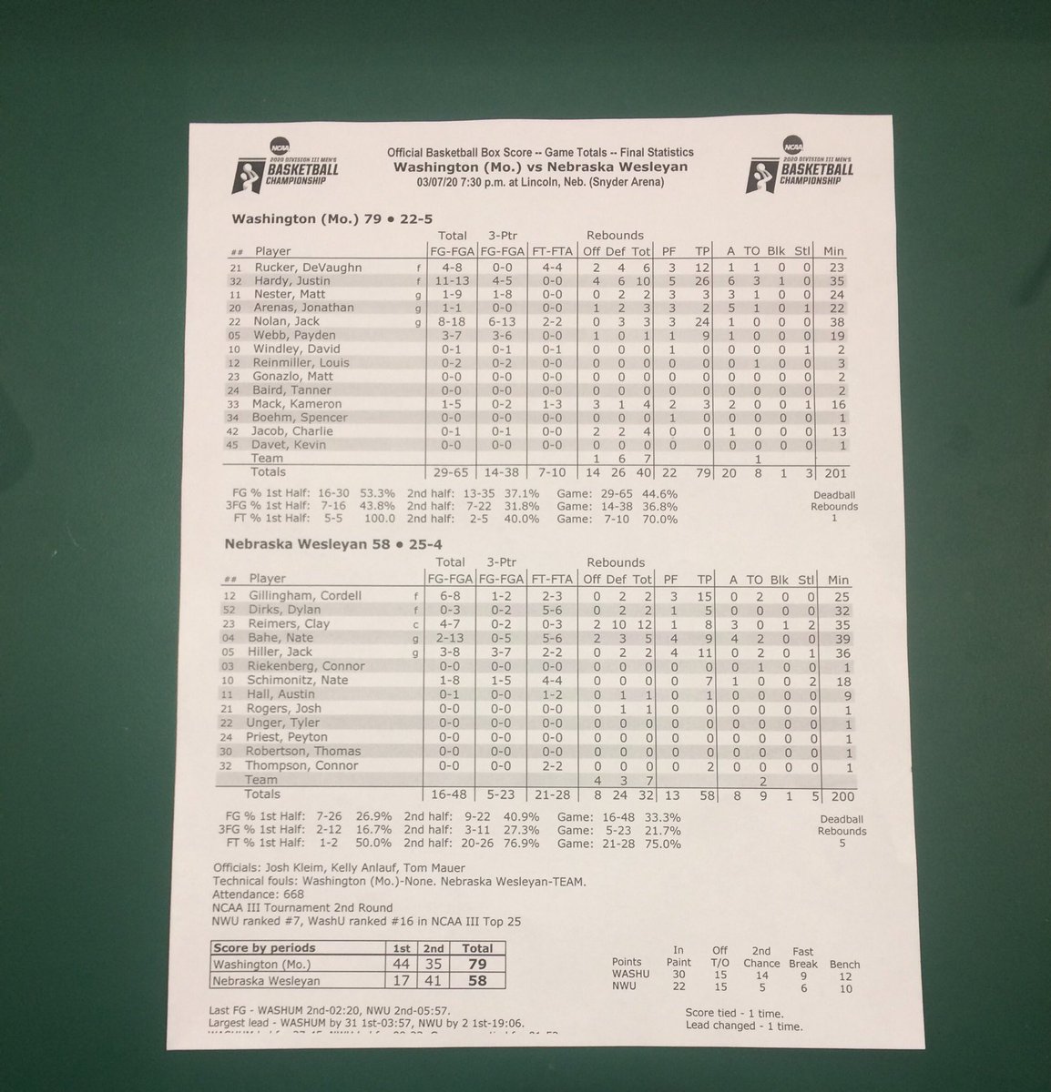 JandaDick's tweet photo. Final-NCAA-3 Men’s Bkb.: Washington U. 79 @NWU_Basketball 58. Thanks for listening this season @KFORRADIO https://t.co/kEKfvENehd: #PWolvesNation @NWUSports @NEWesleyan https://t.co/OxXL1CLXNN