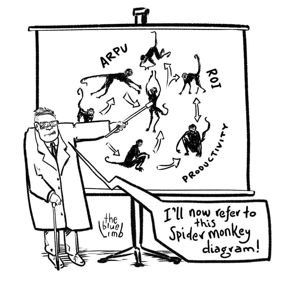 thebluelimb's tweet photo. Keep track of your monkeys... especially spider monkeys! #thebluelimb #monkeys #diagrams #science #spidermonkeys #comic #humor #funny https://t.co/Em3bSmm4G6