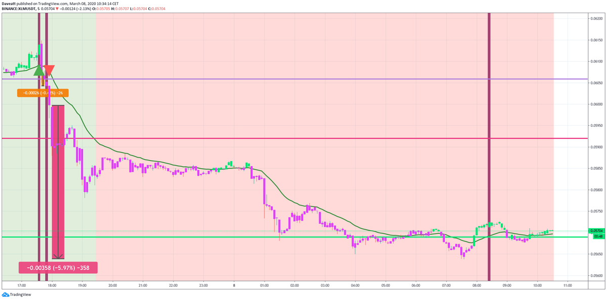 XLM XMR TRX