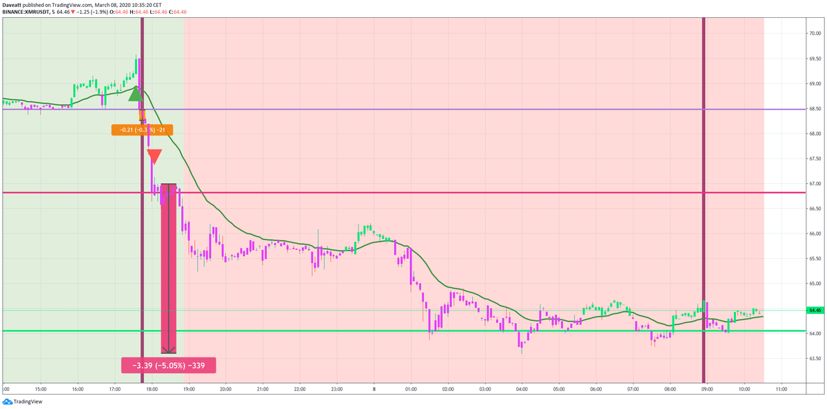 XLM XMR TRX