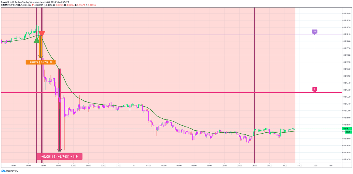 XLM XMR TRX