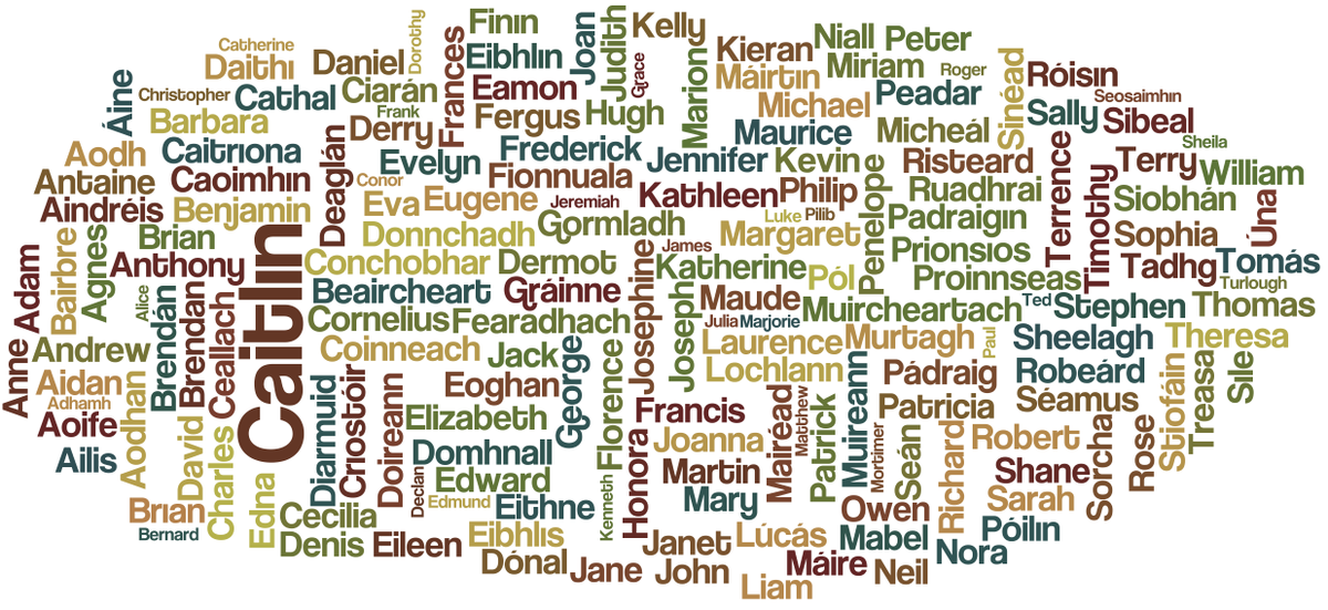 eDIL_Dictionary's tweet photo. A number of early Irish words for 'woman' or 'girl' have survived only in female personal names

DER 'daughter, girl', for example, continues in the name Dearbhla or Dervla (from Derbfile ‘daughter of a poet’)

https://t.co/sBREkCgssG

#InternationalWomensDay https://t.co/Y8JQR8308P